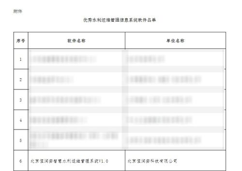 喜報 恒潤安入選中國水利協會優秀水利運維管理系統軟件名單