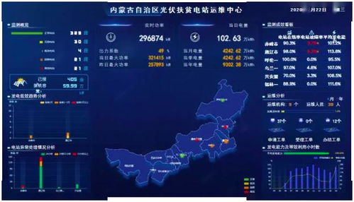 內蒙古村級光伏扶貧電站信息監測接入率全國排名第二 信息系統運行維護服務