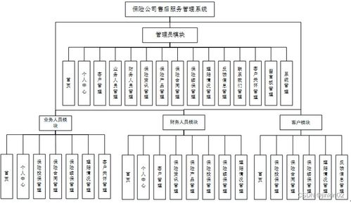 基于多語(yǔ)言技術(shù)的保險(xiǎn)公司售后服務(wù)管理系統(tǒng)與信息系統(tǒng)運(yùn)行維護(hù)服務(wù)實(shí)踐