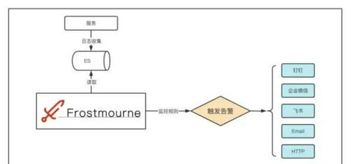 告別繁瑣日志撈取 這款可視化開源監(jiān)控系統(tǒng)，重塑運(yùn)維效率