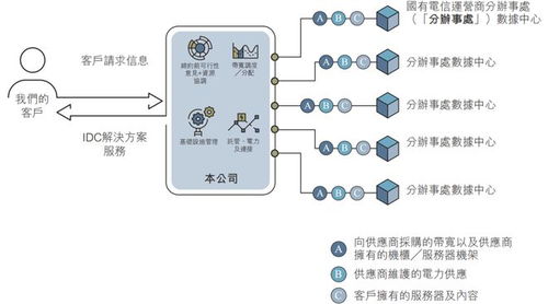 云工場再闖港交所 業務緊貼供應商A，信息系統運維服務受關注，股東墊款用途引質疑