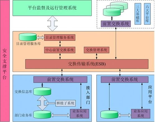 某市綜合監管服務與公共信用信息管理系統項目 初步設計、概算及運行維護服務一體化方案