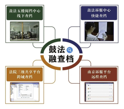 南京發布2024年首批15個優化營商環境創新應用場景，信息系統運行維護服務成關鍵一環